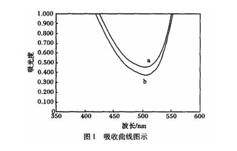 數據圖例1